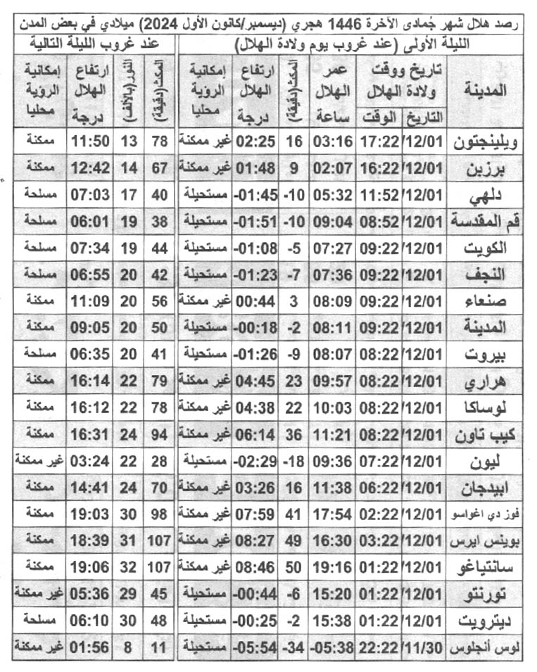 الصورة غير متوفرة