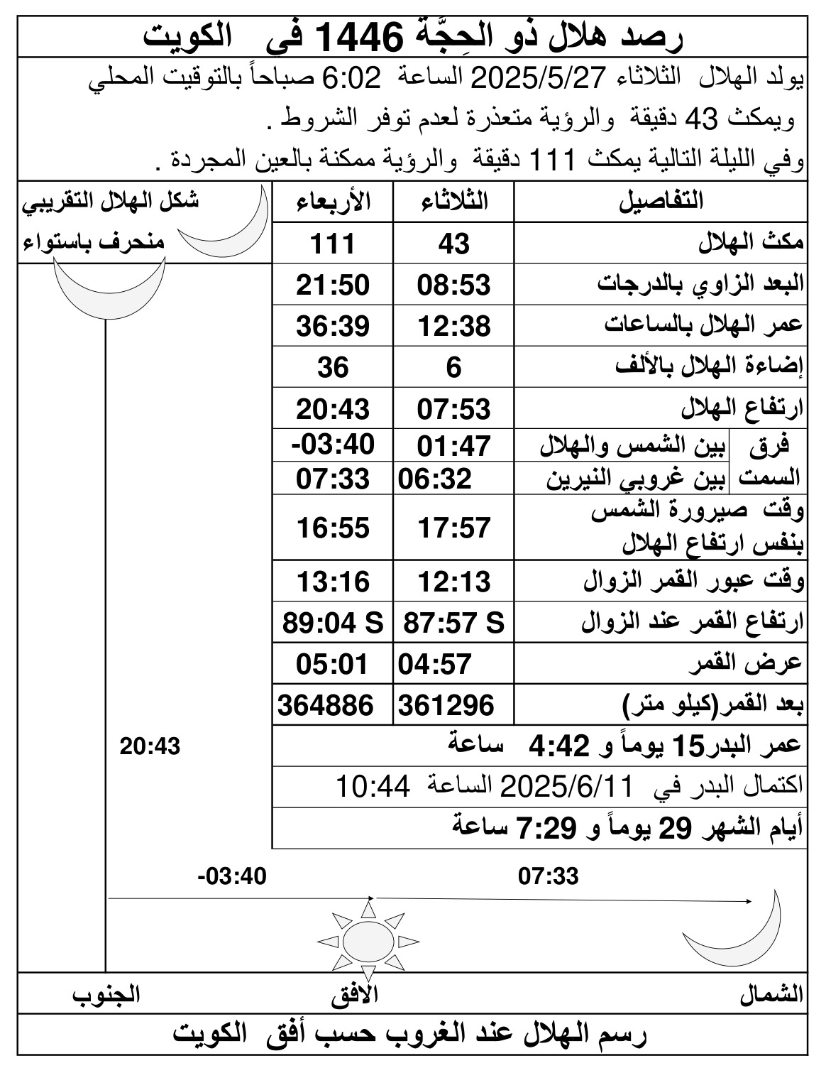 الصورة غير متوفرة