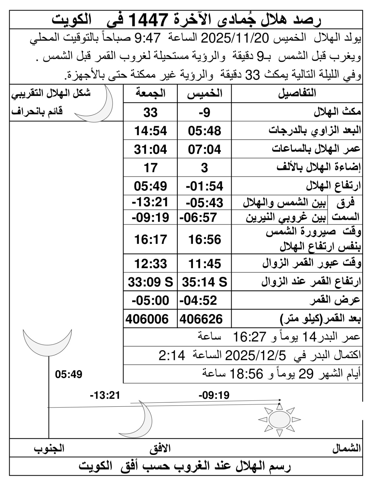 الصورة غير متوفرة