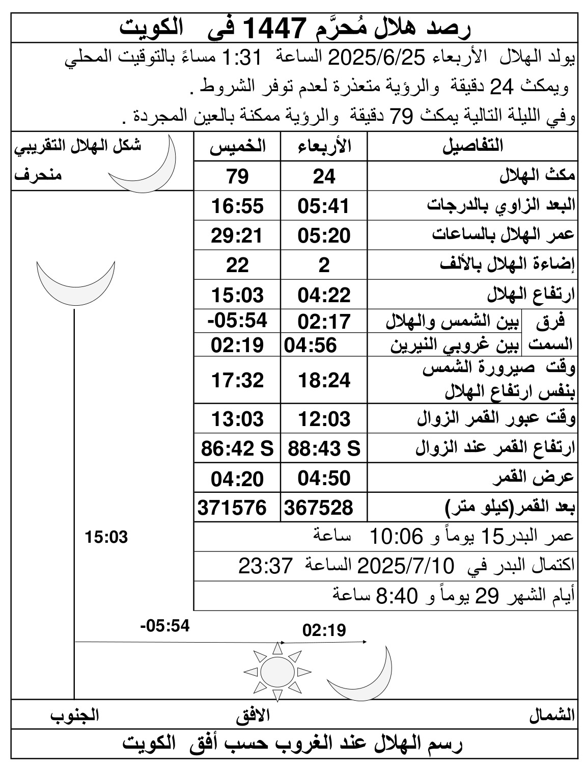 الصورة غير متوفرة