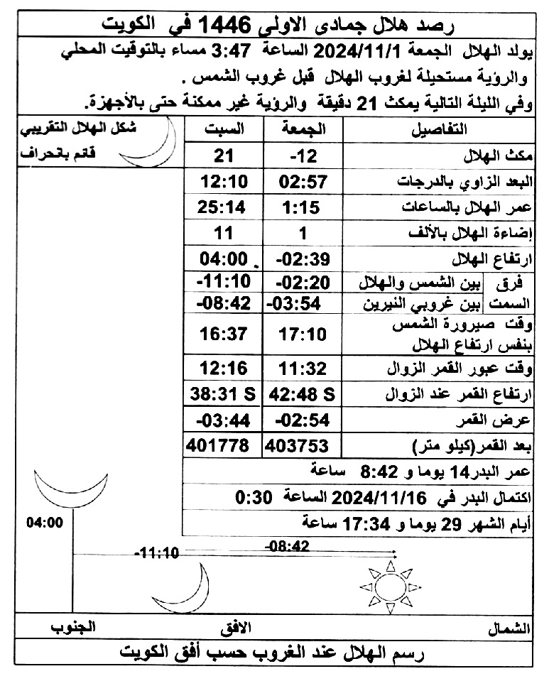 الصورة غير متوفرة