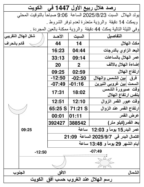 الصورة غير متوفرة