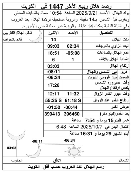 الصورة غير متوفرة
