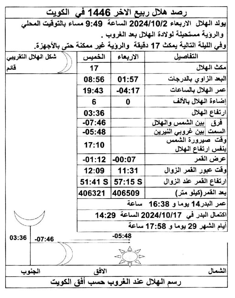 الصورة غير متوفرة