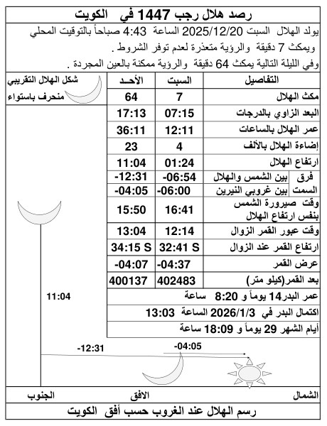 الصورة غير متوفرة