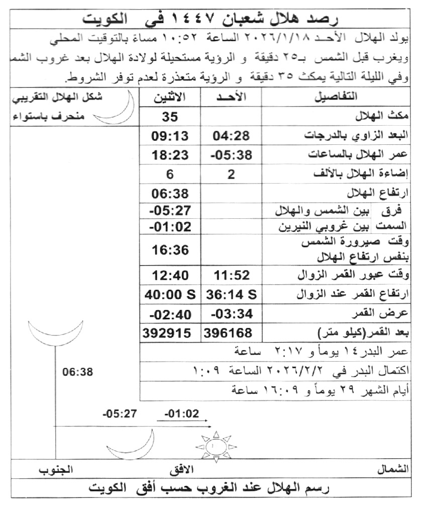 الصورة غير متوفرة