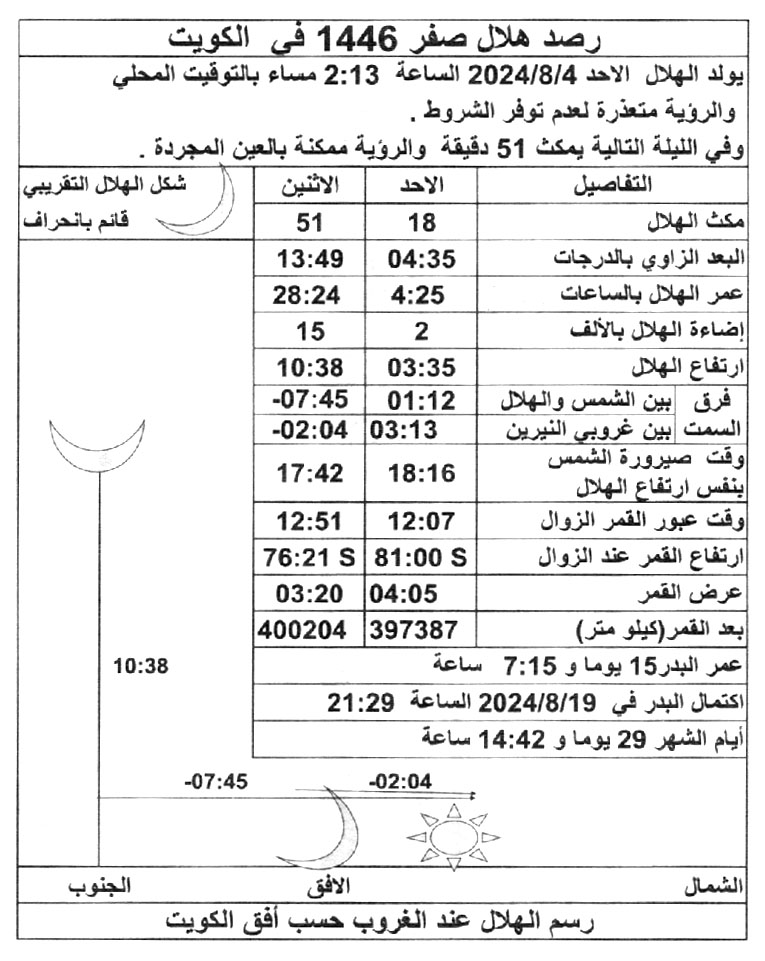 الصورة غير متوفرة