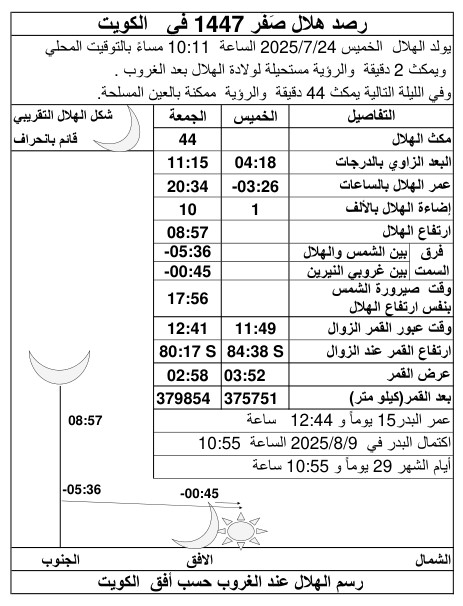 الصورة غير متوفرة