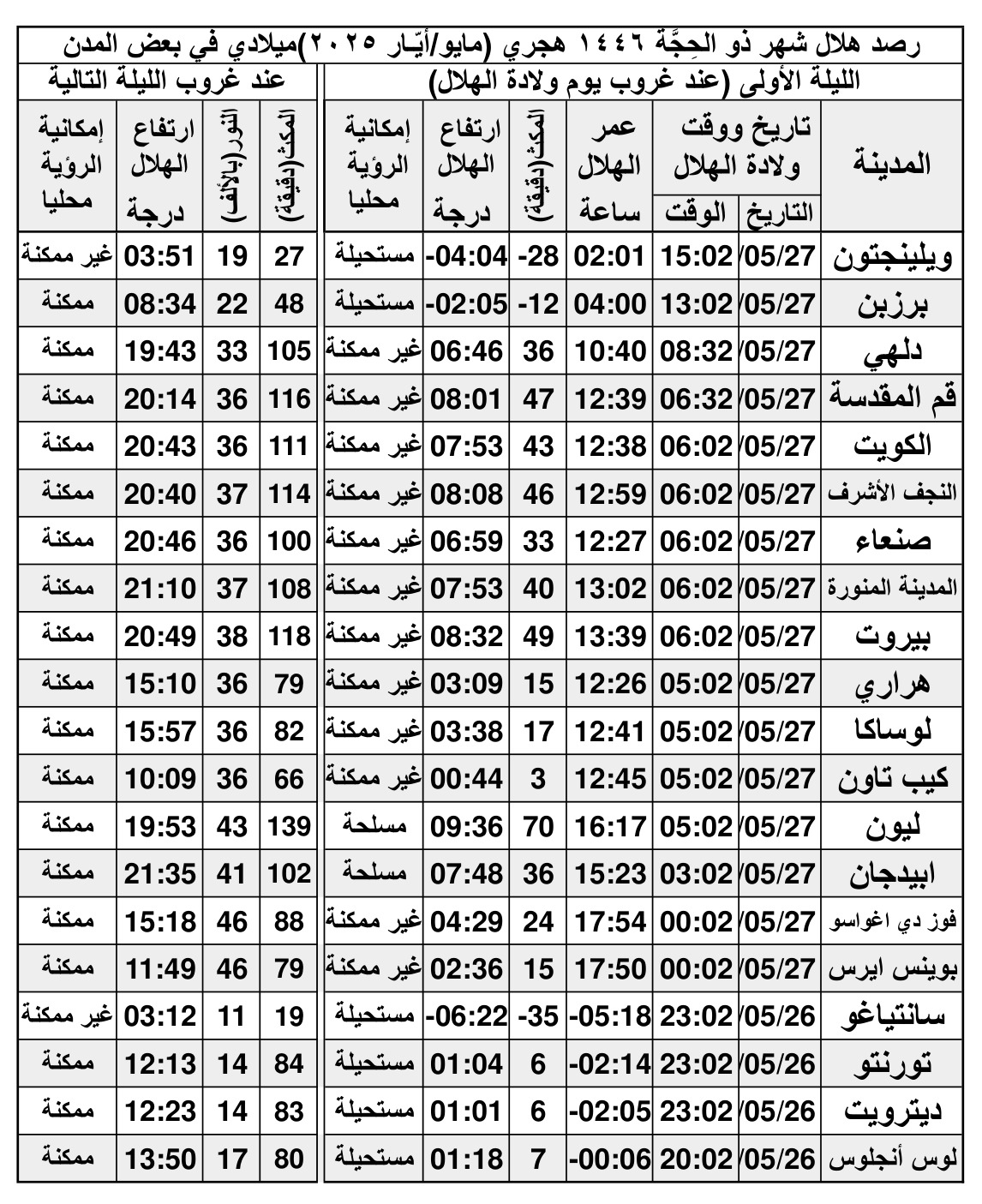 الصورة غير متوفرة