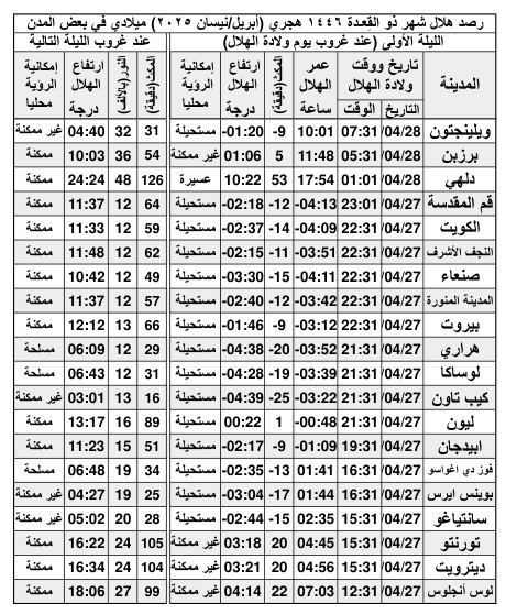 الصورة غير متوفرة
