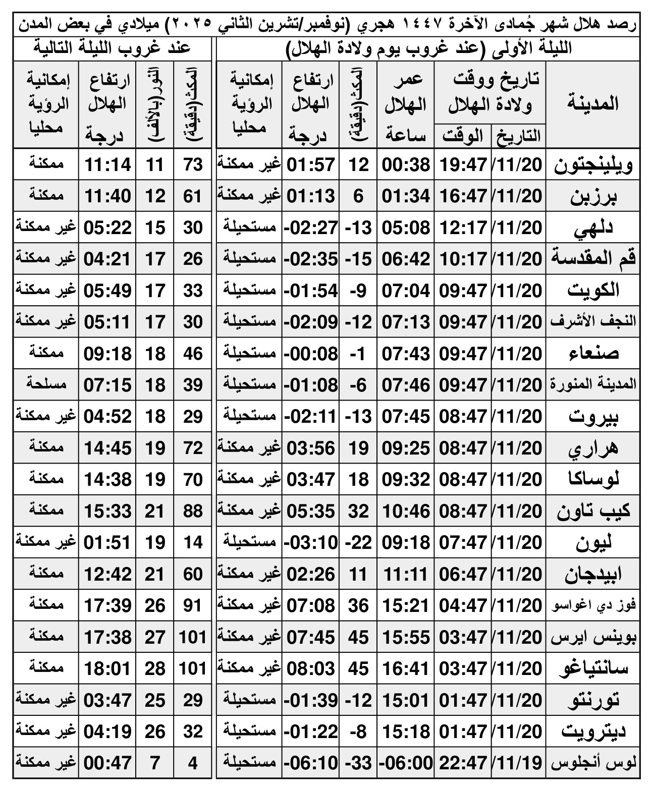 الصورة غير متوفرة