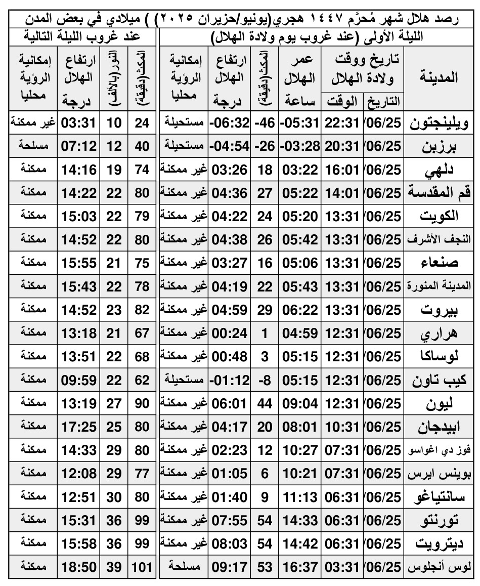 الصورة غير متوفرة