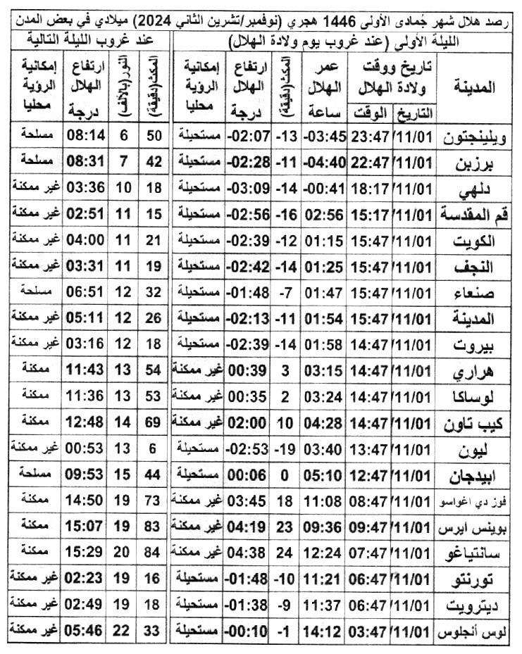 الصورة غير متوفرة