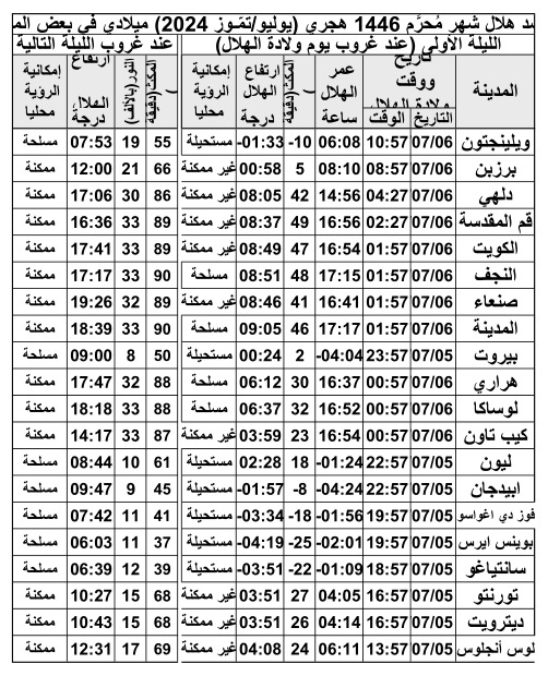 الصورة غير متوفرة