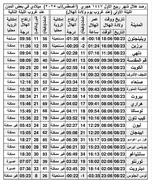 الصورة غير متوفرة