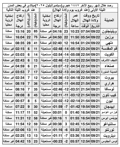 الصورة غير متوفرة