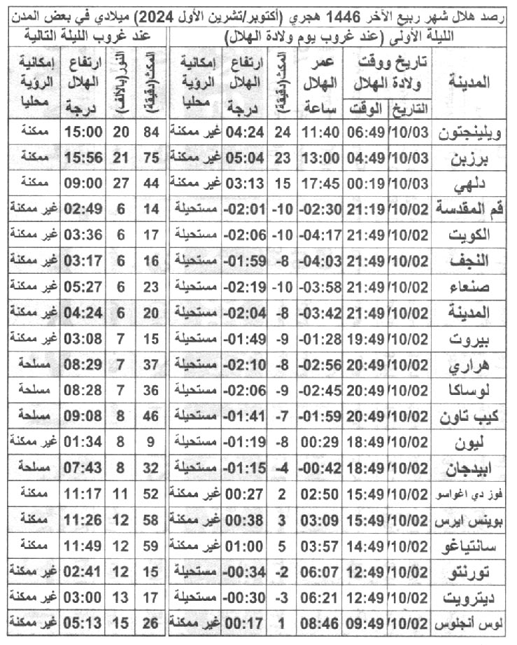 الصورة غير متوفرة