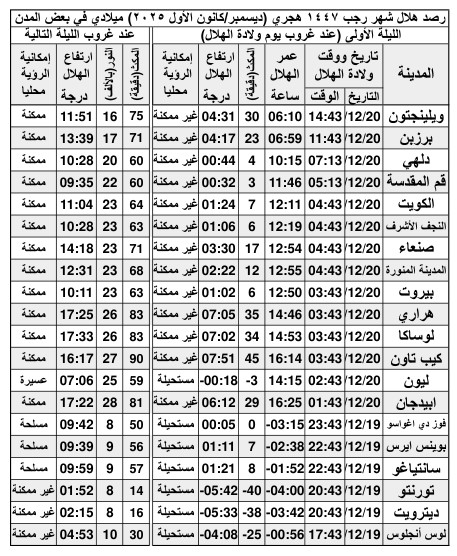 الصورة غير متوفرة
