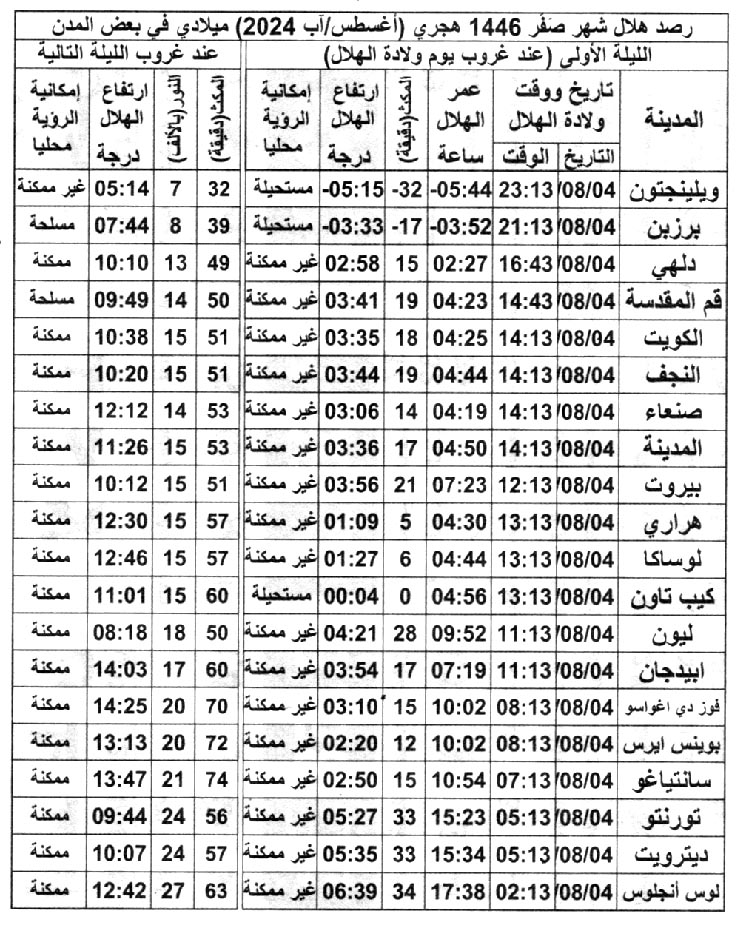 الصورة غير متوفرة