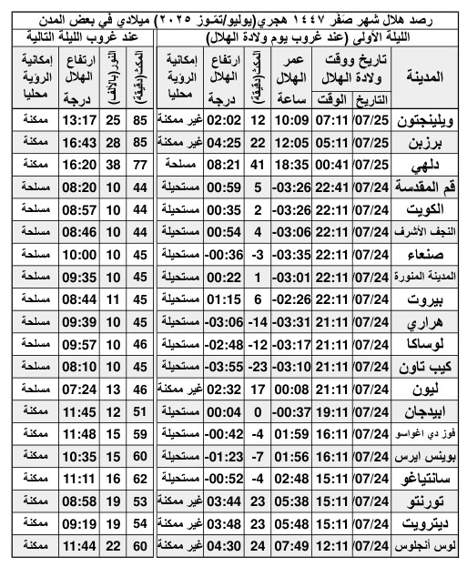 الصورة غير متوفرة